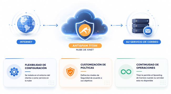 diagrama_antispamtitan_xinet_facil_configurar
